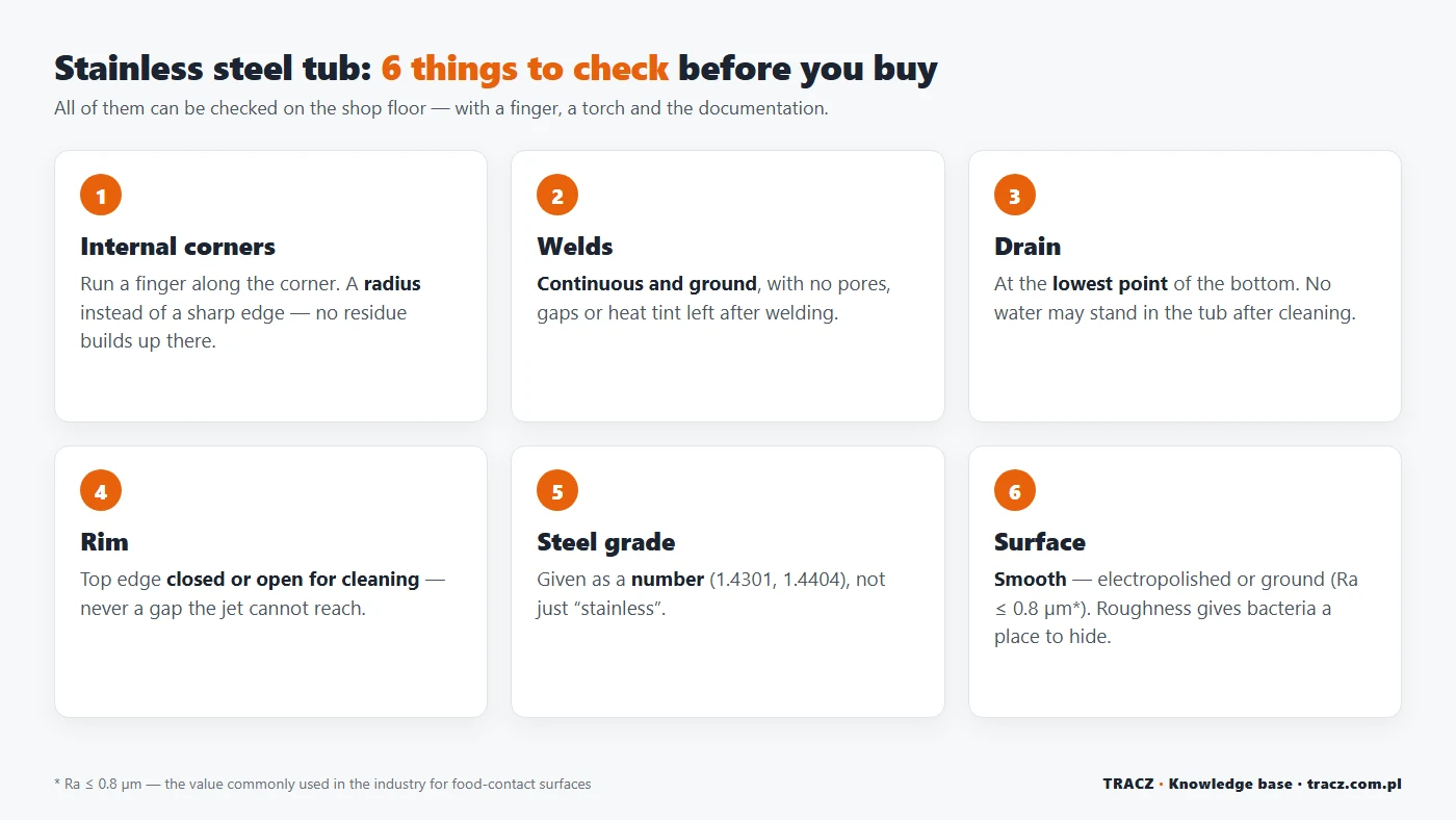 Checklist: 6 things to check in a stainless steel tub before buying — corners, welds, drain, rim, steel grade, surface