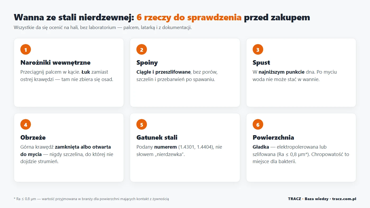 Lista kontrolna: 6 rzeczy do sprawdzenia w wannie ze stali nierdzewnej przed zakupem — narożniki, spoiny, spust, obrzeże, gatunek stali, powierzchnia